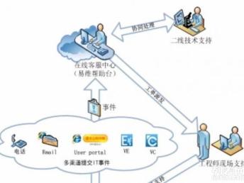 深圳IT外包上門服務(wù) 一站式解決企業(yè)網(wǎng)絡(luò)與設(shè)備維護(hù)難題