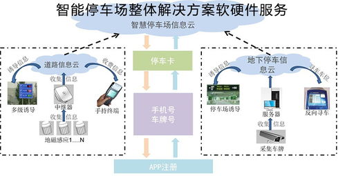 深圳智能停車場(chǎng)系統(tǒng)開發(fā) 引領(lǐng)智慧城市出行的計(jì)算機(jī)系統(tǒng)服務(wù)新篇章